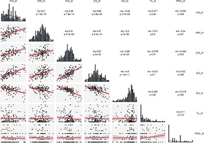 QTL mapping identifies novel major loci for kernel row number-associated ear fasciation, ear prolificacy and tillering in maize (Zea mays L.)